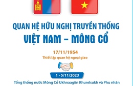Quan hệ hữu nghị truyền thống Việt Nam - Mông Cổ