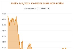 Phiên 7/11/2023: VN-Index giảm hơn 9 điểm