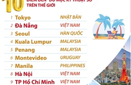 3 thành phố của Việt Nam lọt danh sách &#39;điểm nóng&#39; du mục kỹ thuật số