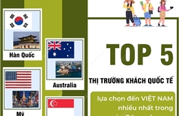 Top 5 thị trường khách quốc tế lựa chọn đến Việt Nam nhiều nhất trong mùa Đông năm nay