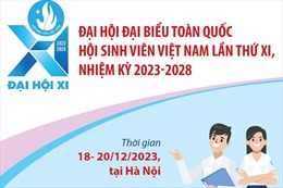 Đại hội đại biểu toàn quốc Hội Sinh viên Việt Nam lần thứ XI, nhiệm kỳ 2023-2028