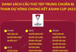 Danh sách triệu tập Đội tuyển Việt Nam chuẩn bị cho Vòng Chung kết Asian Cup 2023