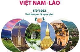 Quan hệ hữu nghị vĩ đại, đoàn kết đặc biệt và hợp tác toàn diện Việt Nam - Lào