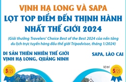 Vịnh Hạ Long, Sa Pa lọt top điểm đến thịnh hành nhất thế giới 2024