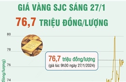 Giá vàng SJC sáng 27/1 giao dịch ở mức 76,7 triệu đồng/lượng