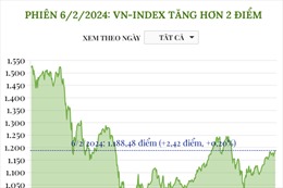 Phiên 6/2/2024: VN-Index tăng hơn 2 điểm