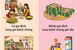 Tết xưa và Tết nay khác nhau như thế nào?