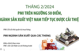 PMI trên ngưỡng 50 điểm, ngành sản xuất Việt Nam tiếp tục được cải thiện