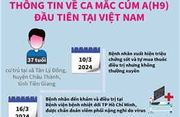 Thông tin về ca mắc cúm A(H9) đầu tiên tại Việt Nam