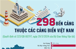298 bến cảng thuộc các cảng biển Việt Nam