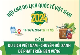 Hội chợ Du lịch quốc tế Việt Nam năm 2024