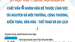 Kỳ họp thứ 7, Quốc hội khóa XV: Chất vấn 4 nhóm vấn đề (Phần 1)