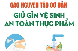 Các nguyên tắc cơ bản giữ gìn vệ sinh an toàn thực phẩm