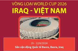 Vòng loại World Cup 2026: Thông tin trước trận đấu giữa đội tuyển Việt Nam và Iraq