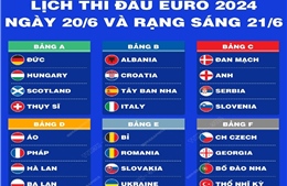 EURO 2024: Lịch thi đấu ngày 20/6 và rạng sáng 21/6