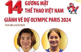 14 gương mặt thể thao Việt Nam giành vé dự Olympic Paris 2024 (tính đến 25/6/2024)