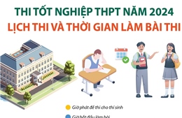 Thi tốt nghiệp THPT năm 2024 vào ngày 27 và 28/6