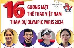 Tập trung cho Đoàn Thể thao Việt Nam tham dự Olympic và Paralympic Paris 2024 đạt kết quả tốt nhất