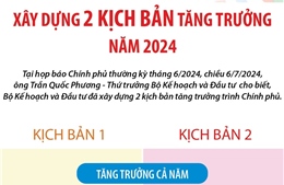 Bộ Kế hoạch và Đầu tư xây dựng hai kịch bản tăng trưởng năm 2024