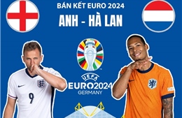 Bán kết EURO 2024: Anh đối đầu Hà Lan