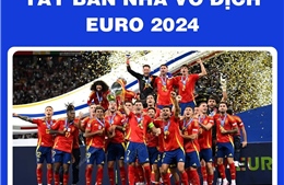 Đội tuyển Tây Ban Nha vô địch EURO 2024