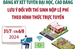 Tất cả thí sinh đều phải nộp lệ phí xét tuyển nếu đăng ký xét tuyển ĐH, CĐ