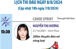 Lịch thi đấu của Đoàn thể thao Việt Nam tại Olympic Paris 2024 ngày 8/8