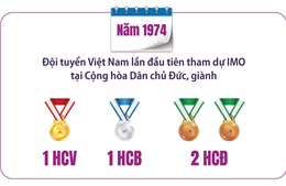 Thành tích 50 năm Việt Nam tham dự kỳ thi Olympic Toán học Quốc tế IMO 