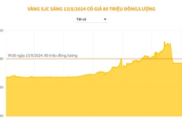 Vàng SJC sáng 13/8 có giá 80 triệu đồng/lượng