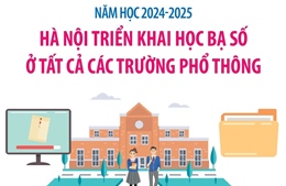 Năm học 2024 - 2025, Hà Nội triển khai Học bạ số ở tất cả các trường phổ thông