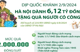 Dịp Quốc khánh 2/9/2024: Hà Nội dành 6,12 tỷ đồng tặng quà người có công