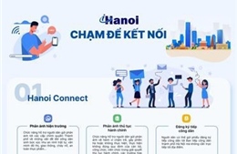 Hơn 545.000 người dân tiếp cận, sử dụng ứng dụng Công dân Thủ đô số (iHanoi)