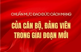 Bản lĩnh, đổi mới, sáng tạo, hội nhập nhìn từ Quy định 144-QĐ/TW - Bài cuối: Tạo thay đổi có tính đột phá