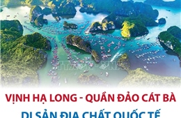 Thông tin chi tiết về Di sản Địa chất quốc tế Vịnh Hạ Long - Quần đảo Cát Bà