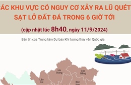 Các khu vực có nguy cơ xảy ra lũ quét, sạt lở đất đá trong 6 giờ tới 