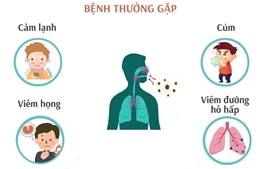 Phòng chống bệnh đường hô hấp sau bão lũ