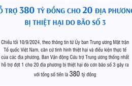 Hỗ trợ 380 tỷ đồng cho 20 địa phương bị thiệt hại do bão số 3