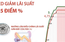 Fed giảm lãi suất lần đầu tiên sau hơn 4 năm