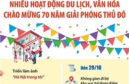 Nhiều hoạt động du lịch, văn hóa chào mừng 70 năm Giải phóng Thủ đô