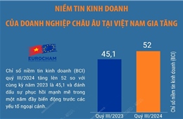 Niềm tin kinh doanh của doanh nghiệp châu Âu tại Việt Nam gia tăng