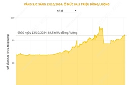 Sáng 13/10, vàng SJC có giá 84,5 triệu đồng/lượng