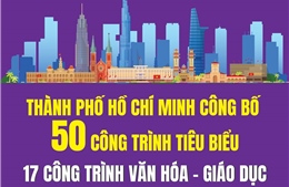 17 công trình văn hóa - giáo dục tiêu biểu của TP Hồ Chí Minh