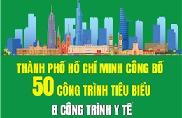8 công trình y tế tiêu biểu của TP Hồ Chí Minh