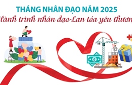Tháng Nhân đạo năm 2025 &#39;Hành trình nhân đạo - Lan tỏa yêu thương&#39;