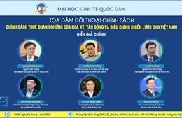 Thuế đối ứng của Hoa Kỳ: Tác động và điều chỉnh chiến lược cho Việt Nam