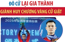 Giải vô địch cử tạ châu Á 2025: Đô cử Lại Gia Thành giành Huy chương Vàng cử giật