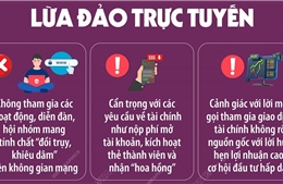 Nâng cao cảnh giác trước các thủ đoạn lừa đảo trực tuyến
