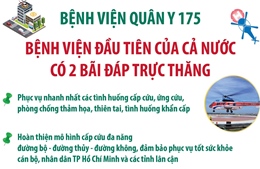 Bệnh viện Quân y 175: Bệnh viện đầu tiên của cả nước có 2 bãi đáp trực thăng