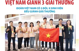 Vòng chung kết toàn cầu cuộc thi Huawei ICT Competition 2024-2025: Cả 9 sinh viên Việt Nam giành cả 3 giải thưởng