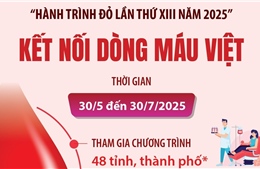 &#39;Hành trình Đỏ lần thứ XIII năm 2025&#39;: Kết nối dòng máu Việt
